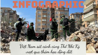 Việt Nam sát cánh cùng Thổ Nhĩ Kỳ vượt qua thảm họa động đất