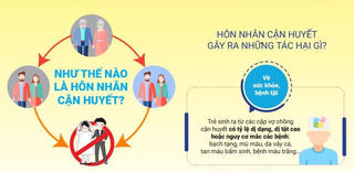 Đắk Lắk triển khai mô hình giảm thiểu tảo hôn, hôn nhân cận huyết thống