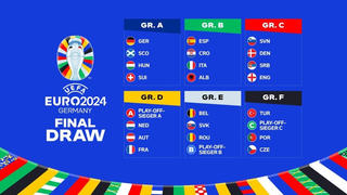 UEFA xác định 6 bảng đấu ở giải Euro 2024