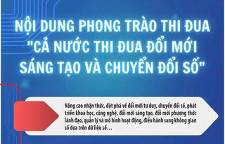 Infographics: Nội dung phong trào thi đua "Cả nước thi đua đổi mới sáng tạo và chuyển đổi số”