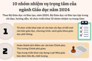 10 nhóm nhiệm vụ trọng tâm của ngành Giáo dục năm 2024