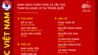 Công bố danh sách 22 cầu thủ Olympic Việt Nam dự ASIAD 19