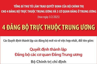 Nhân sự 4 Đảng bộ trực thuộc Trung ương được trao Quyết định ngày 3/2/2025