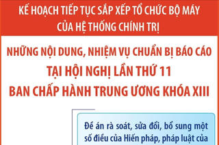 Những nội dung, nhiệm vụ chuẩn bị báo cáo tại Hội nghị 11 BCH Trung ương Đảng