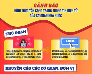 Cảnh báo hình thức tấn công trang thông tin điện tử của cơ quan nhà nước