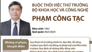 Buộc thôi việc Thứ trưởng Bộ Khoa học và Công nghệ Phạm Công Tạc