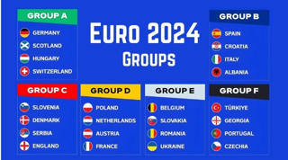 Vòng chung kết EURO 2024 khai mạc ngày 14/6 tại Đức