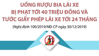 [Infographics] Uống rượu bia lái xe bị phạt tới 40 triệu đồng