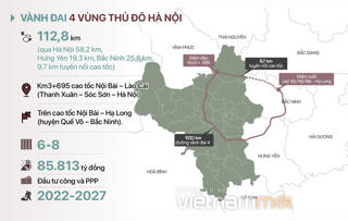Nhiều ông lớn bất động sản muốn làm đường vành đai 4 vùng Thủ đô Hà Nội