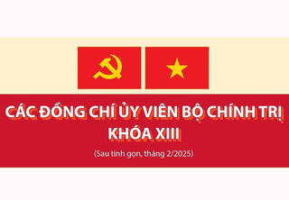 Các đồng chí Ủy viên Bộ Chính trị khóa XIII