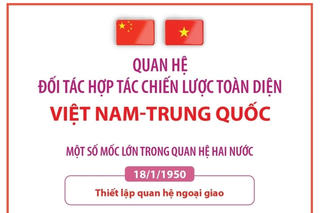Quan hệ Đối tác Hợp tác Chiến lược Toàn diện Việt Nam-Trung Quốc