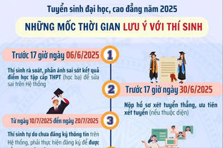Bộ GDĐT lưu ý mốc thời gian quan trọng trong tuyển sinh đại học 2025