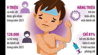 WHO cảnh báo nguy cơ dịch sởi bùng phát trên toàn thế giới