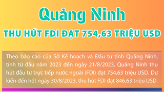 [Infographic] Quảng Ninh: Thu hút FDI đạt 754,63 triệu USD