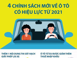 [Infographics] 4 chính sách mới về ôtô có hiệu lực từ 2021