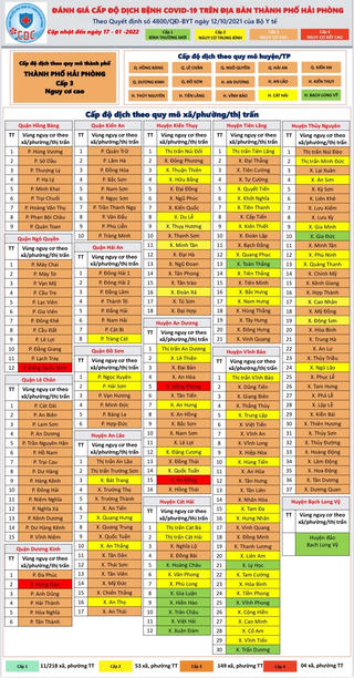 Hải Phòng: Chỉ còn 4 xã, phường là 'vùng đỏ'