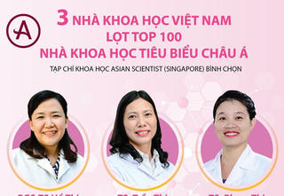 3 nhà khoa học Việt Nam vào top 100 nhà khoa học tiêu biểu châu Á