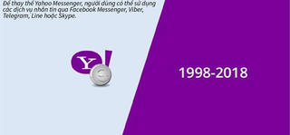 [Infographics] Yahoo Messenger chia tay người dùng sau 20 năm