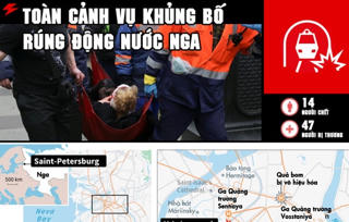 [ĐỒ HỌA] Toàn cảnh vụ khủng bố rúng động nước Nga
