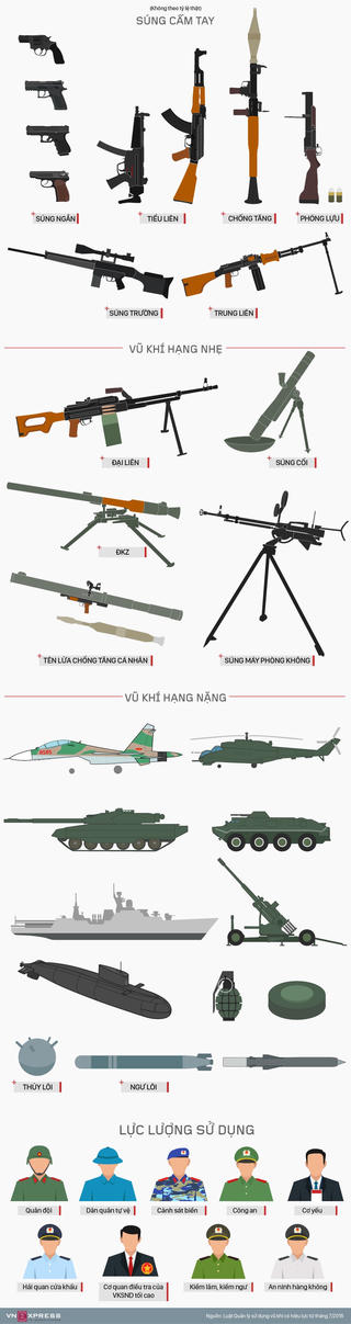 Vũ khí quân dụng trang bị cho công an, bộ đội theo luật mới