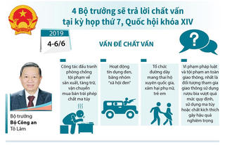 4 Bộ trưởng sẽ trả lời chất vấn tại kỳ họp thứ 7, Quốc hội khóa XIV