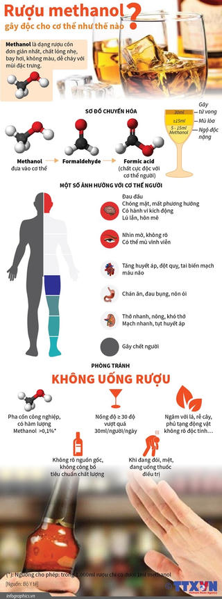 [Infographics] Rượu methanol gây độc cho cơ thể như thế nào?