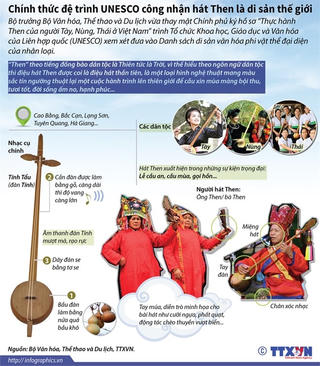 [Infographics] Đệ trình UNESCO công nhận hát Then là di sản