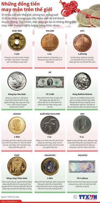 [Infographics] Những đồng tiền may mắn trên thế giới