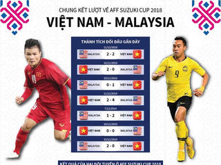Sẵn sàng cho trận chung kết lượt về AFF Suzuki Cup 2018