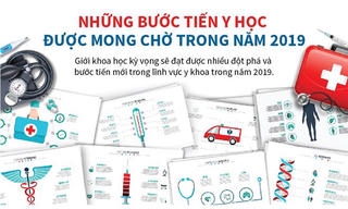 Những bước tiến y học được mong chờ trong năm 2019