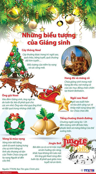 [Infographics] Những biểu tượng của ngày lễ Giáng sinh