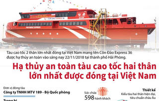 [Infographics] Hạ thủy tàu cao tốc 2 thân lớn nhất đóng tại Việt Nam