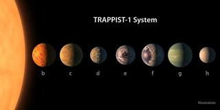 NASA phát hiện 7 hành tinh có thể có sự sống