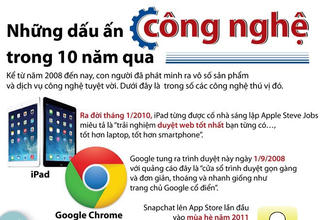 [Infographics] Những dấu ấn công nghệ trong 10 năm qua