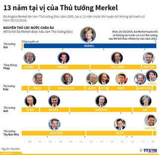 [Infographics] 13 năm tại vị của Thủ tướng Đức Angela Merkel