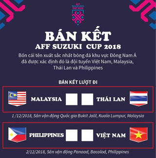 [Infographics] Điểm mặt bốn cái tên tại Bán kết AFF Suzuki Cup 2018