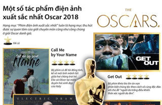 [Infographics] Một số tác phẩm điện ảnh xuất sắc nhất Oscar 2018