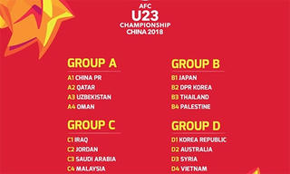 Việt Nam tái ngộ Hàn Quốc ở giải U23 châu Á