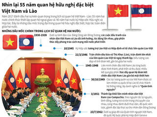 [Infographics] Nhìn lại 55 năm quan hệ hữu nghị đặc biệt Việt Nam-Lào