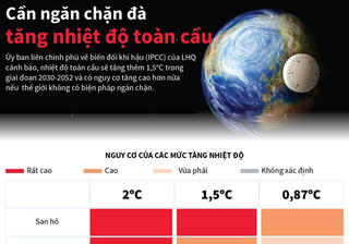 [Infographics] Liên hợp quốc: Cần ngăn đà tăng nhiệt độ toàn cầu