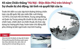 [Infographics] Điện Biên Phủ trên không: Sự chuẩn bị chủ động, tài tình và quyết liệt