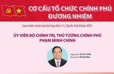 [Infographics] Cơ cấu tổ chức Chính phủ đương nhiệm