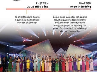 [Infographics] Các mức xử phạt vi phạm quy định về thi người đẹp