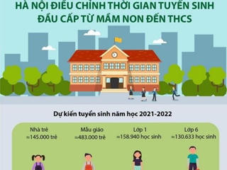 Hà Nội điều chỉnh thời gian tuyển sinh đầu cấp từ mầm non đến THCS