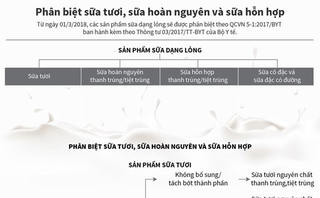 [Infographics] Phân biệt sữa tươi, sữa hoàn nguyên và sữa hỗn hợp