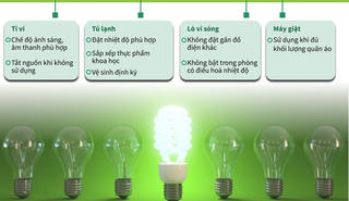Cách sử dụng tiết kiệm những thiết bị điện thông dụng