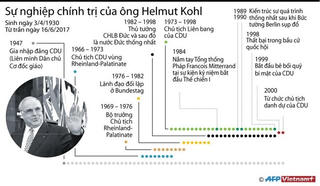 [Infographics] Nhìn lại sự nghiệp chính trị của ông Helmut Kohl