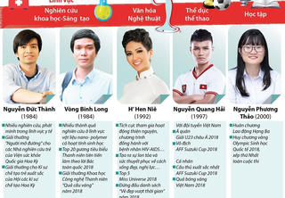 [Infographics] 10 Gương mặt trẻ Việt Nam tiêu biểu năm 2018