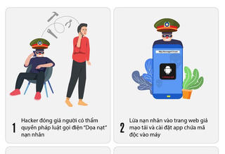Phát hiện mã độc lấy cắp thông tin trên smartphone người dùng tại Việt Nam