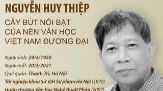 Nguyễn Huy Thiệp - Cây bút nổi bật của nền văn học Việt Nam đương đại